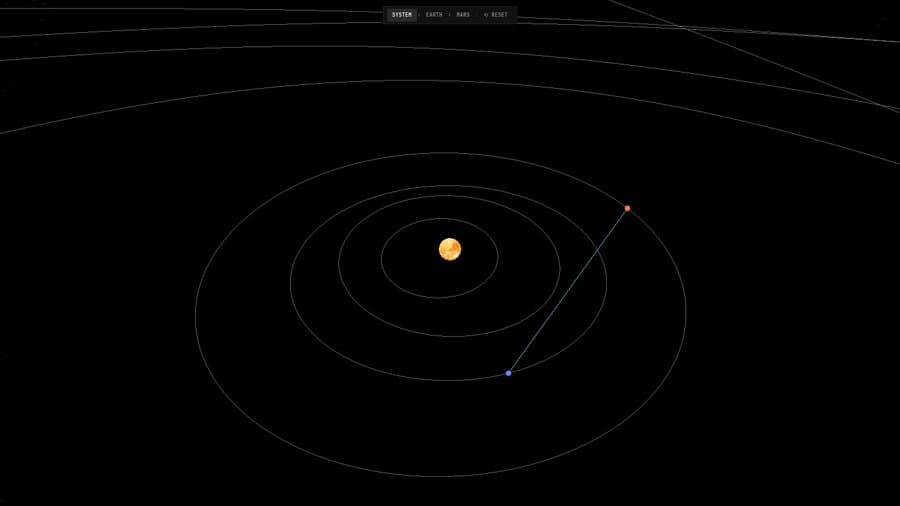 The heliocentric view in the direct-clusters simulator